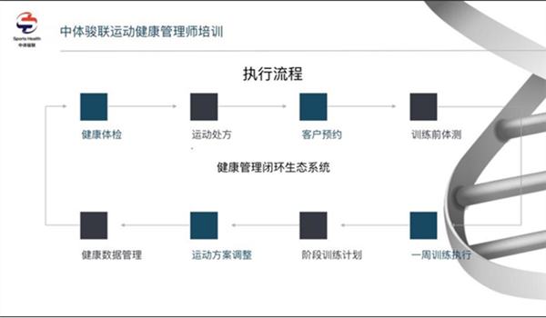 打造体医结合新模式 推动科学健身与全民健康深度米乐官方平台融合(图5)