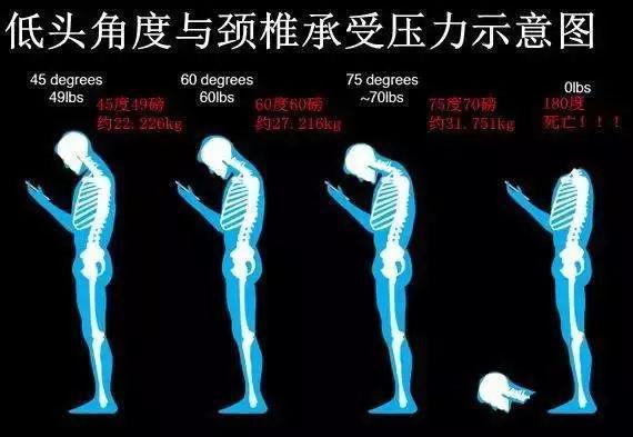 亲测有效！每天花1分钟做这个肩颈操米乐M6官网坐一整天也不会肩膀痛！(图2)