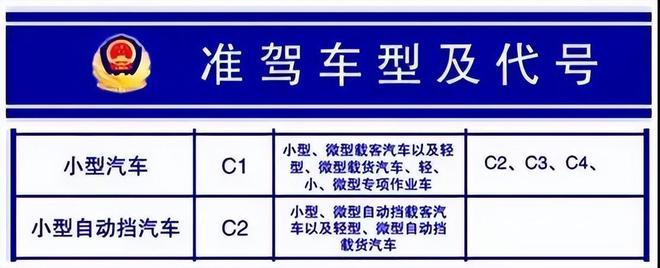 为什么米乐·M6下载有了C1还要增驾D驾照？到底有哪些好处？需要注意些什么？(图3)