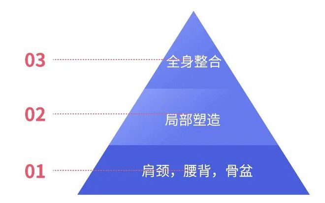 圆肩、驼背米乐·M6下载、颈前伸？这套动作练完后气质真的能变好！(图4)