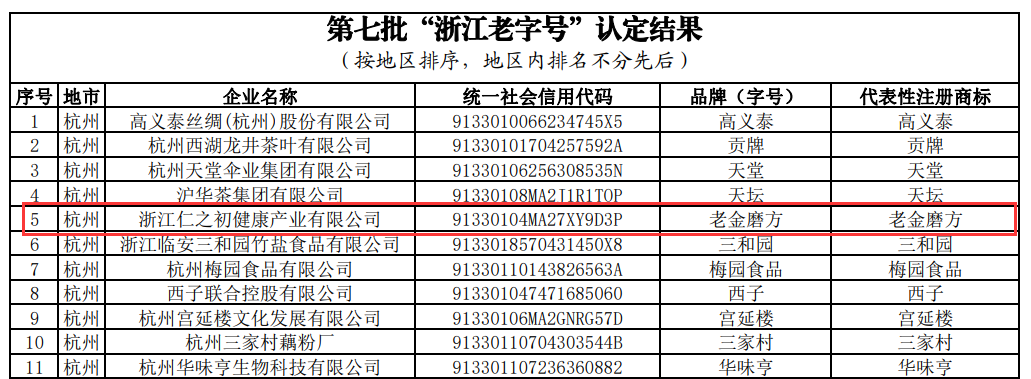 老金磨方获评“浙江老字号”古方新制深耕中式米乐官方平台滋补赛道(图2)