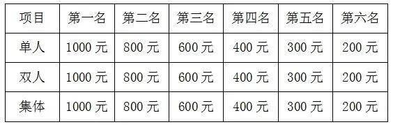 2024年全米乐官方平台国青少年健身瑜伽公开赛（重庆·丰都站）竞赛规程(图1)