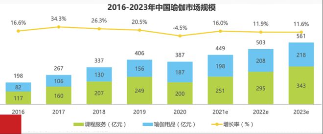 瑜伽界“爱马仕”暴雷你还敢办卡米乐·M6下载吗？(图8)