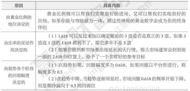 波浪理论原米乐M6官网理包含有哪些波浪理论三个原则(图1)