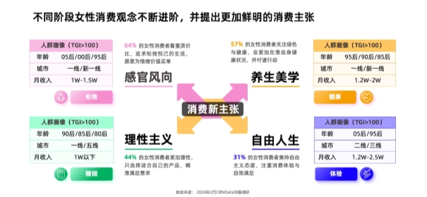 亿万级赛道米乐M6官网中女性用瑜伽疗愈自我告别疼痛与内耗(图2)