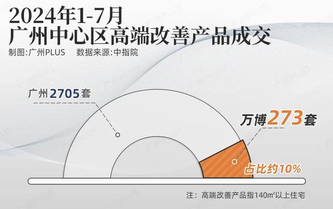 万博进入最卷的时刻米乐官方平台好还是坏？(图5)