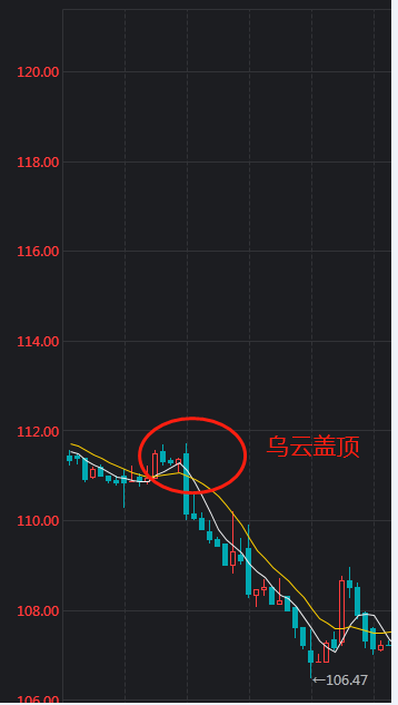 可转债看15分钟K线还是看米乐·M6下载日k线？(图3)