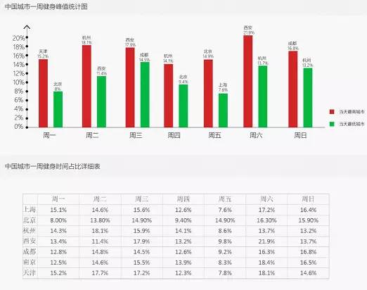 全米乐·M6下载民健身日丨get这些你也可以在朋友圈晒出好身材！(图1)