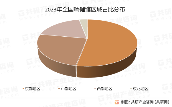 中国瑜伽普拉提场馆行业市场供米乐M6官网需态势及市场趋势预测报告(图1)