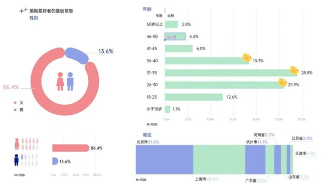 Keep重新打造ip精品课米乐官方平台程推动女性运动市场发展(图1)