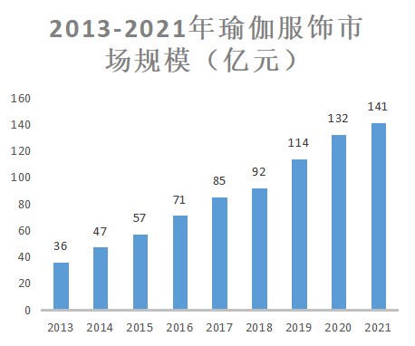 lululemon开始清库存瑜伽服生意还米乐官方平台好吗？(图1)