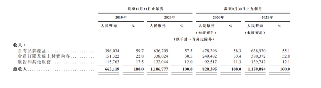 刘畊宏可以火抖米乐M6官网音上的健身生意不好做(图7)