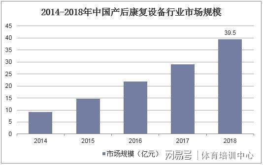 产后修复师是做什么的米乐M6官网？产后修复师证书哪里能考？(图1)