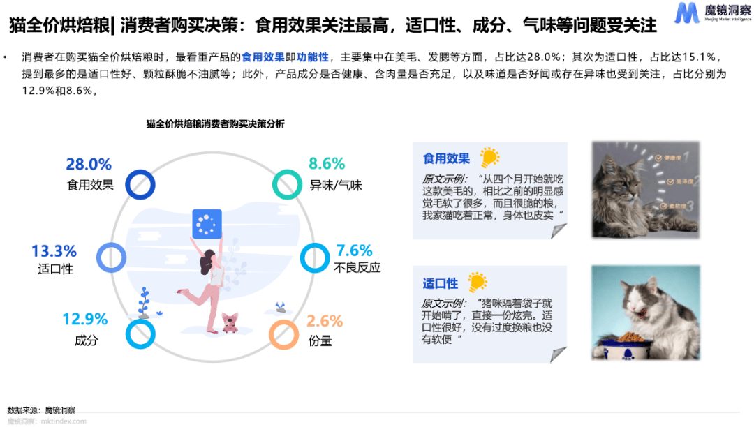 全价猫主粮宠物米乐·M6下载类目天猫代运营公司(图2)