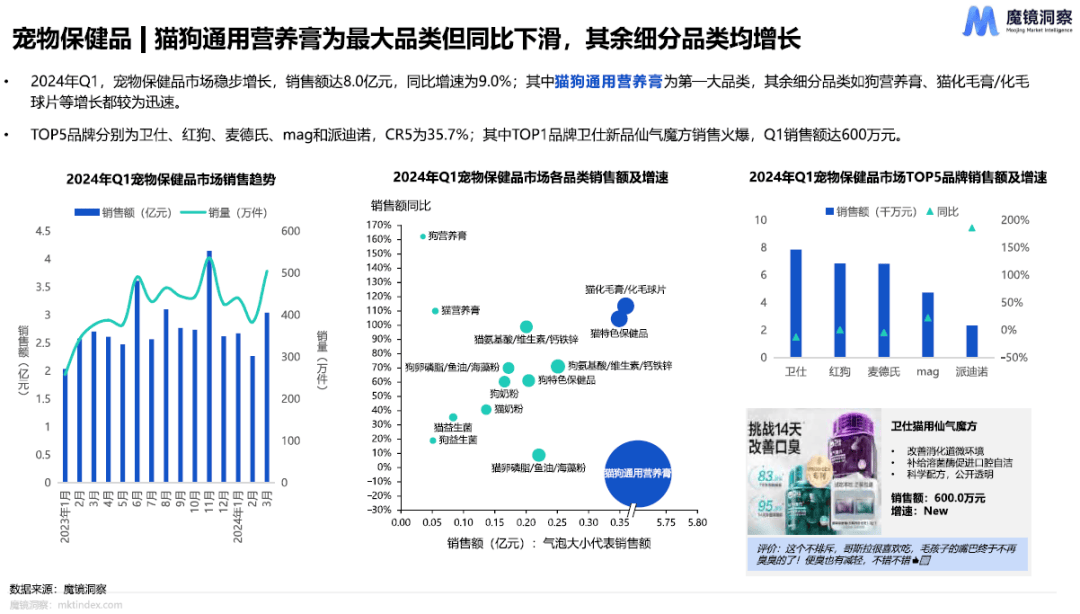 全价猫主粮宠物米乐·M6下载类目天猫代运营公司(图3)