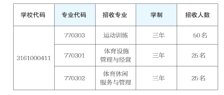 渭南市青少年体育运动学校 2023米乐官方平台年秋季学期招生公告(图5)