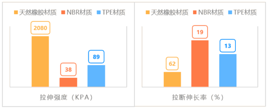 上海市消保委对30款不同品牌米乐M6官网的瑜伽垫进行测评(图1)