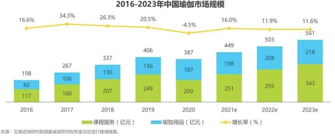 要炼APP米乐M6官网瑜伽课程——专业+全面引领未来中国专业瑜伽发展(图1)