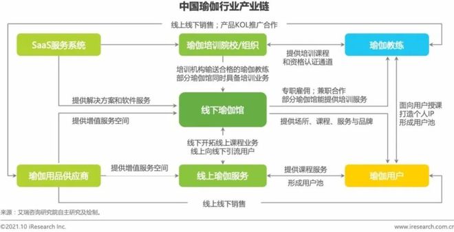 要炼APP米乐M6官网瑜伽课程——专业+全面引领未来中国专业瑜伽发展(图5)