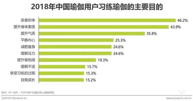 要炼APP米乐M6官网瑜伽课程——专业+全面引领未来中国专业瑜伽发展(图3)