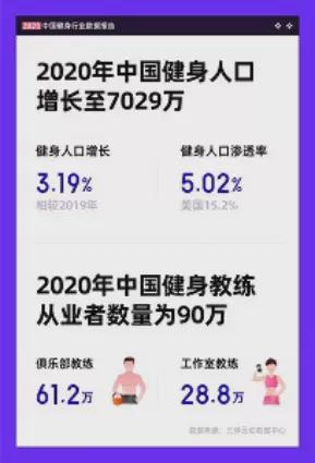 、性暗示、包养…健身房的15万亿生意究竟是什米乐官方平台么？(图1)