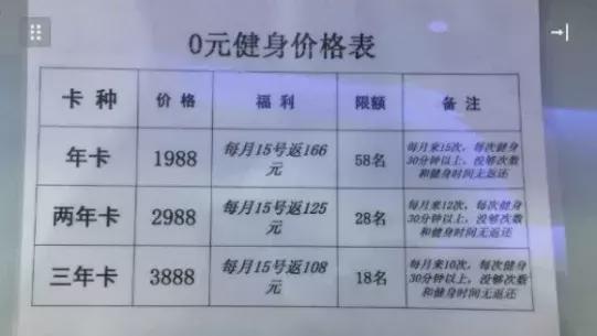 、性暗示、包养…健身房的15万亿生意究竟是什米乐官方平台么？(图29)