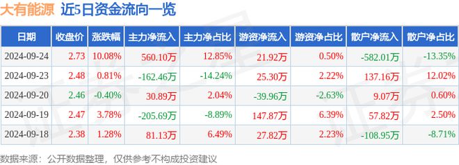 9月24日大有能源涨米乐·M6下载停分析：煤炭河南国企改革债转股 · AMC概念(图1)